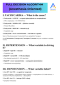 FULL DECISION ALGORITHM (Anesthesia-Oriented)