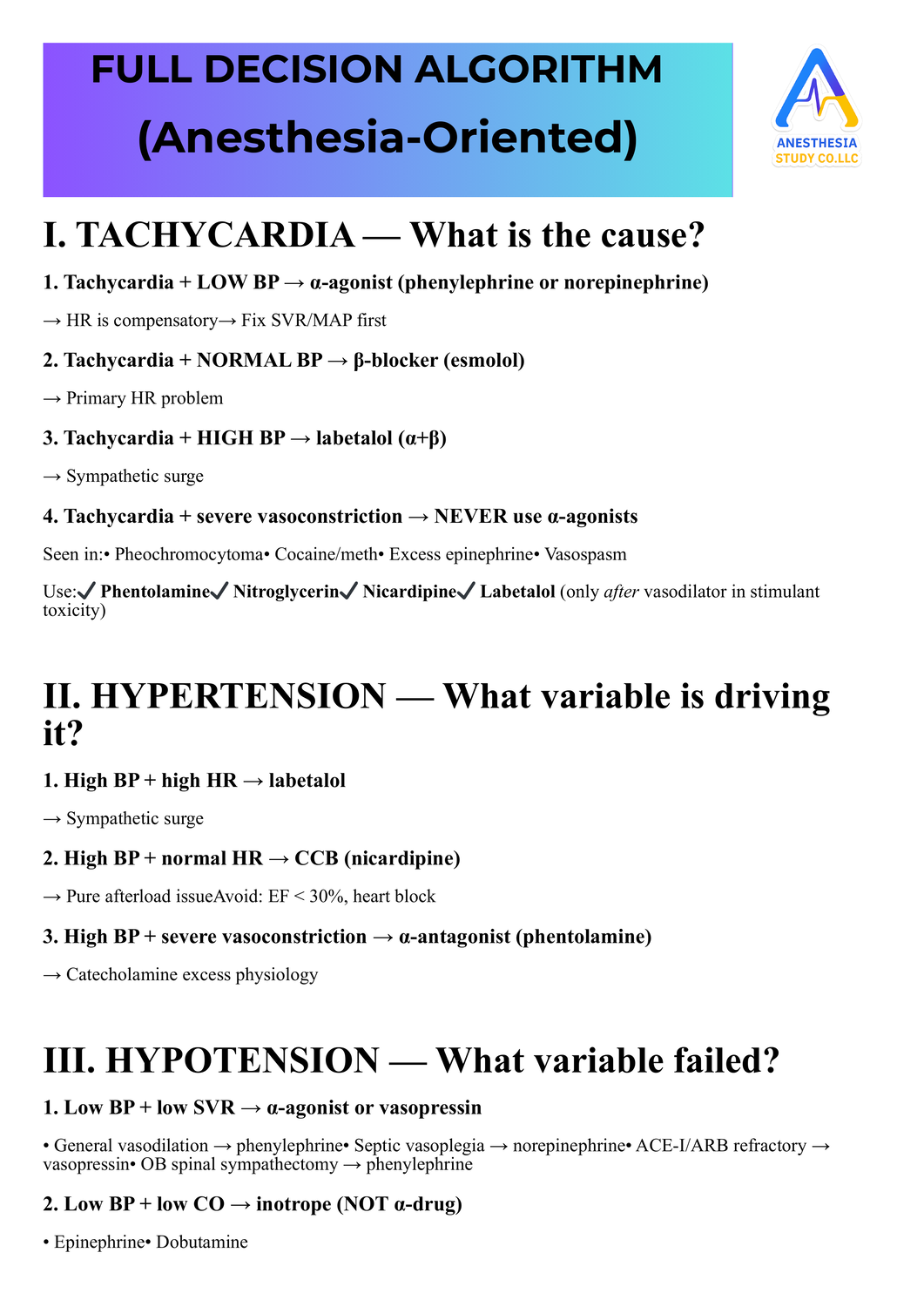FULL DECISION ALGORITHM (Anesthesia-Oriented)