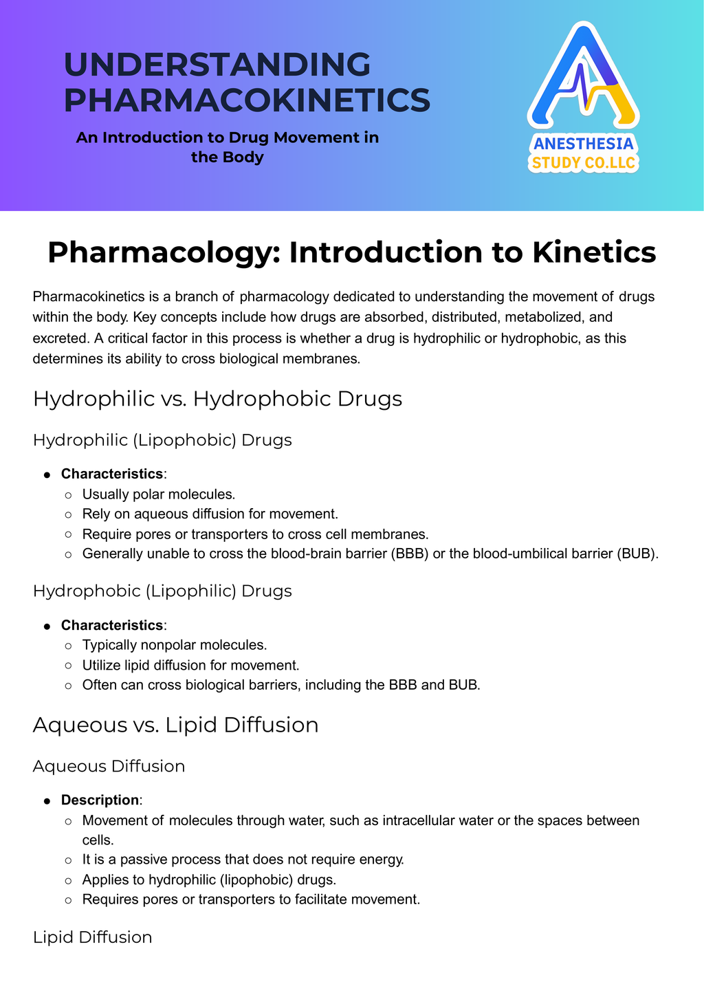 Anesthesia Pharm Bundle
